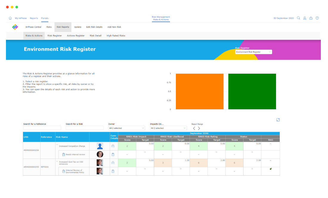 Screenshot of a report with infographics